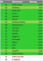 Stand 23.01.2011
