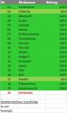 Stand 23.03.2011