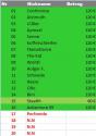 Stand 18.04.2011